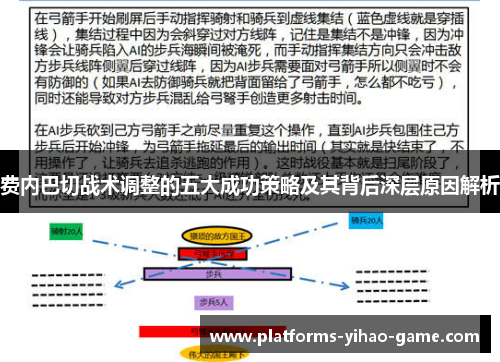 费内巴切战术调整的五大成功策略及其背后深层原因解析