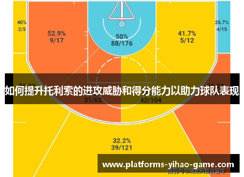 如何提升托利索的进攻威胁和得分能力以助力球队表现
