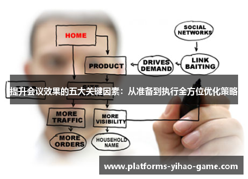 提升会议效果的五大关键因素：从准备到执行全方位优化策略