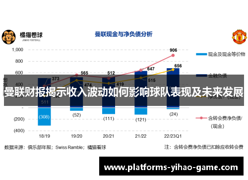 曼联财报揭示收入波动如何影响球队表现及未来发展