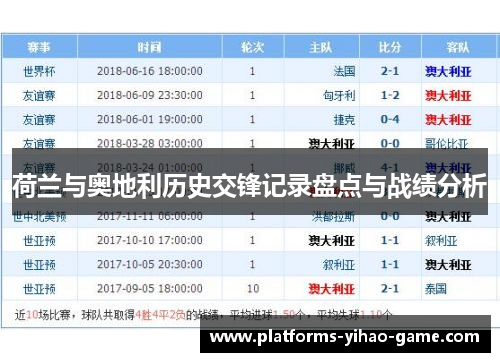 荷兰与奥地利历史交锋记录盘点与战绩分析