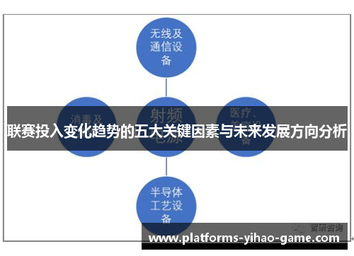 联赛投入变化趋势的五大关键因素与未来发展方向分析