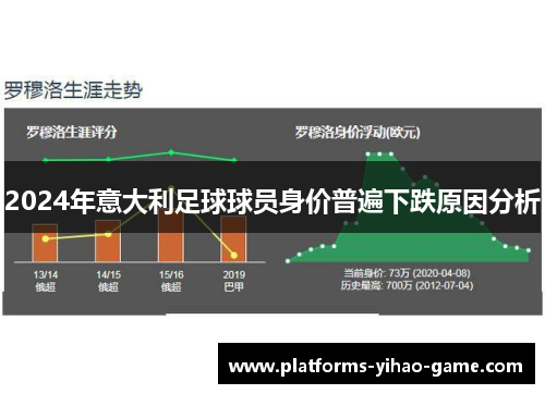 2024年意大利足球球员身价普遍下跌原因分析