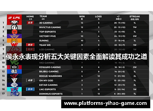 侯永永表现分析五大关键因素全面解读其成功之道