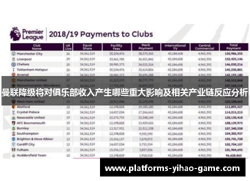 曼联降级将对俱乐部收入产生哪些重大影响及相关产业链反应分析
