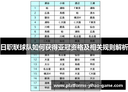 日职联球队如何获得亚冠资格及相关规则解析