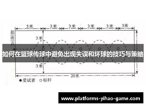 如何在篮球传球中避免出现失误和坏球的技巧与策略