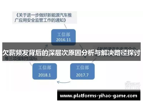 欠薪频发背后的深层次原因分析与解决路径探讨