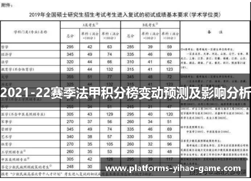 2021-22赛季法甲积分榜变动预测及影响分析