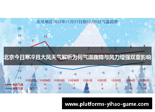 北京今日寒冷且大风天气解析为何气温骤降与风力增强双重影响