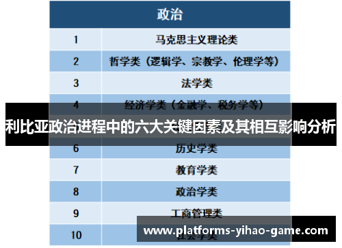 利比亚政治进程中的六大关键因素及其相互影响分析