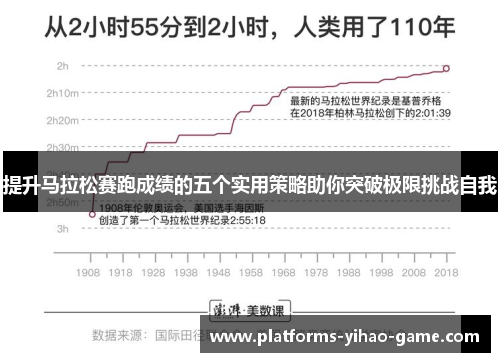 提升马拉松赛跑成绩的五个实用策略助你突破极限挑战自我