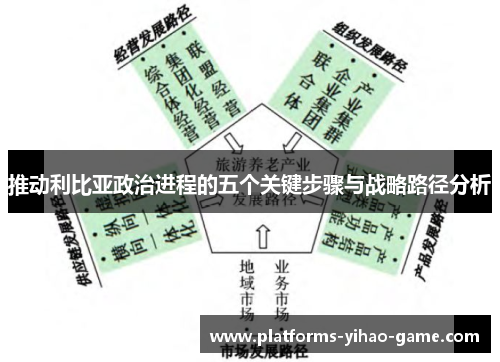 推动利比亚政治进程的五个关键步骤与战略路径分析