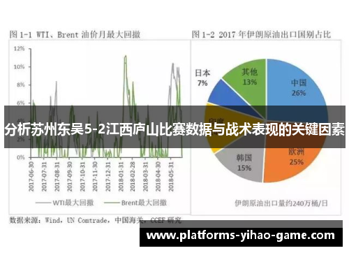 分析苏州东吴5-2江西庐山比赛数据与战术表现的关键因素
