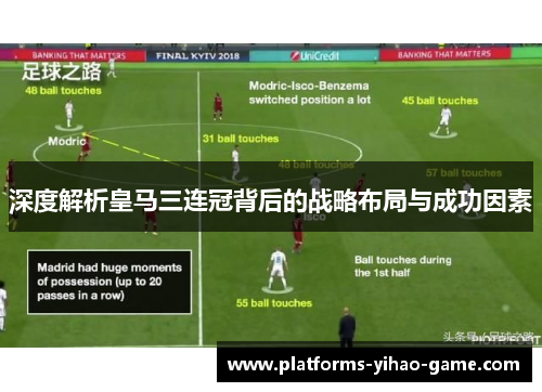 深度解析皇马三连冠背后的战略布局与成功因素