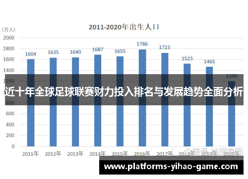 近十年全球足球联赛财力投入排名与发展趋势全面分析