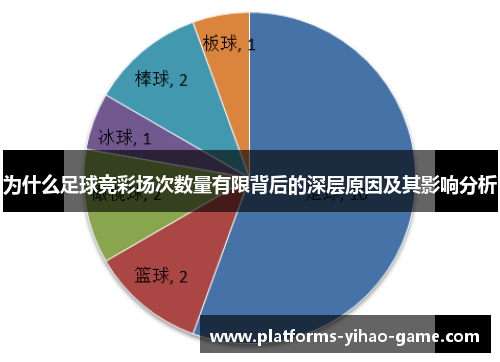 为什么足球竞彩场次数量有限背后的深层原因及其影响分析