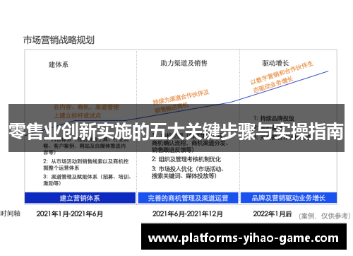 零售业创新实施的五大关键步骤与实操指南