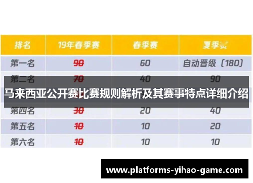 马来西亚公开赛比赛规则解析及其赛事特点详细介绍