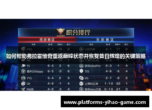 如何帮助弗拉霍维奇重返巅峰状态并恢复昔日辉煌的关键策略