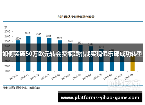 如何突破50万欧元转会费瓶颈挑战实现俱乐部成功转型