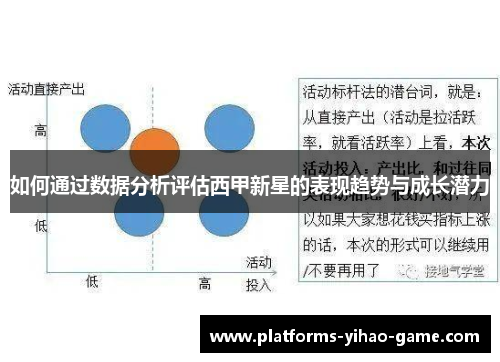 如何通过数据分析评估西甲新星的表现趋势与成长潜力