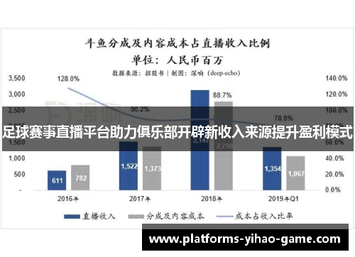 足球赛事直播平台助力俱乐部开辟新收入来源提升盈利模式 足球赛事直播平台助力俱乐部开辟新收入来源提升盈利模式