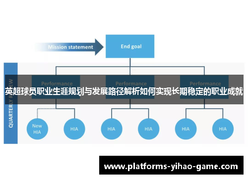 英超球员职业生涯规划与发展路径解析如何实现长期稳定的职业成就