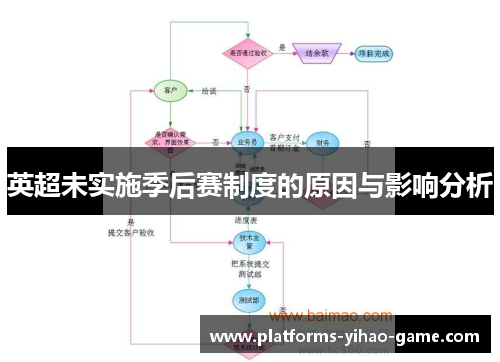 英超未实施季后赛制度的原因与影响分析