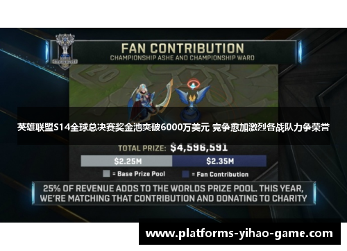 英雄联盟S14全球总决赛奖金池突破6000万美元 竞争愈加激烈各战队力争荣誉
