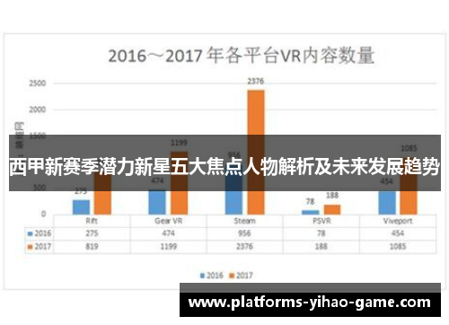 西甲新赛季潜力新星五大焦点人物解析及未来发展趋势