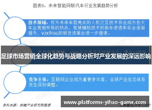 足球市场营销全球化趋势与战略分析对产业发展的深远影响