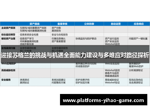 迎接苏格兰的挑战与机遇全面能力建设与多维应对路径探析