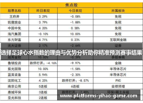 选择足球心水指数的理由与优势分析助你精准预测赛事结果