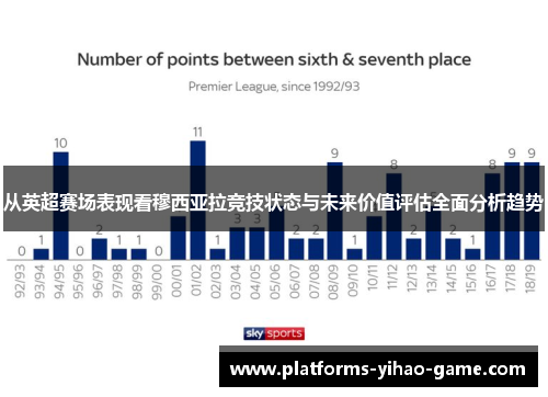 从英超赛场表现看穆西亚拉竞技状态与未来价值评估全面分析趋势